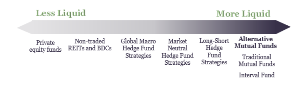 Liquidity Spectrum